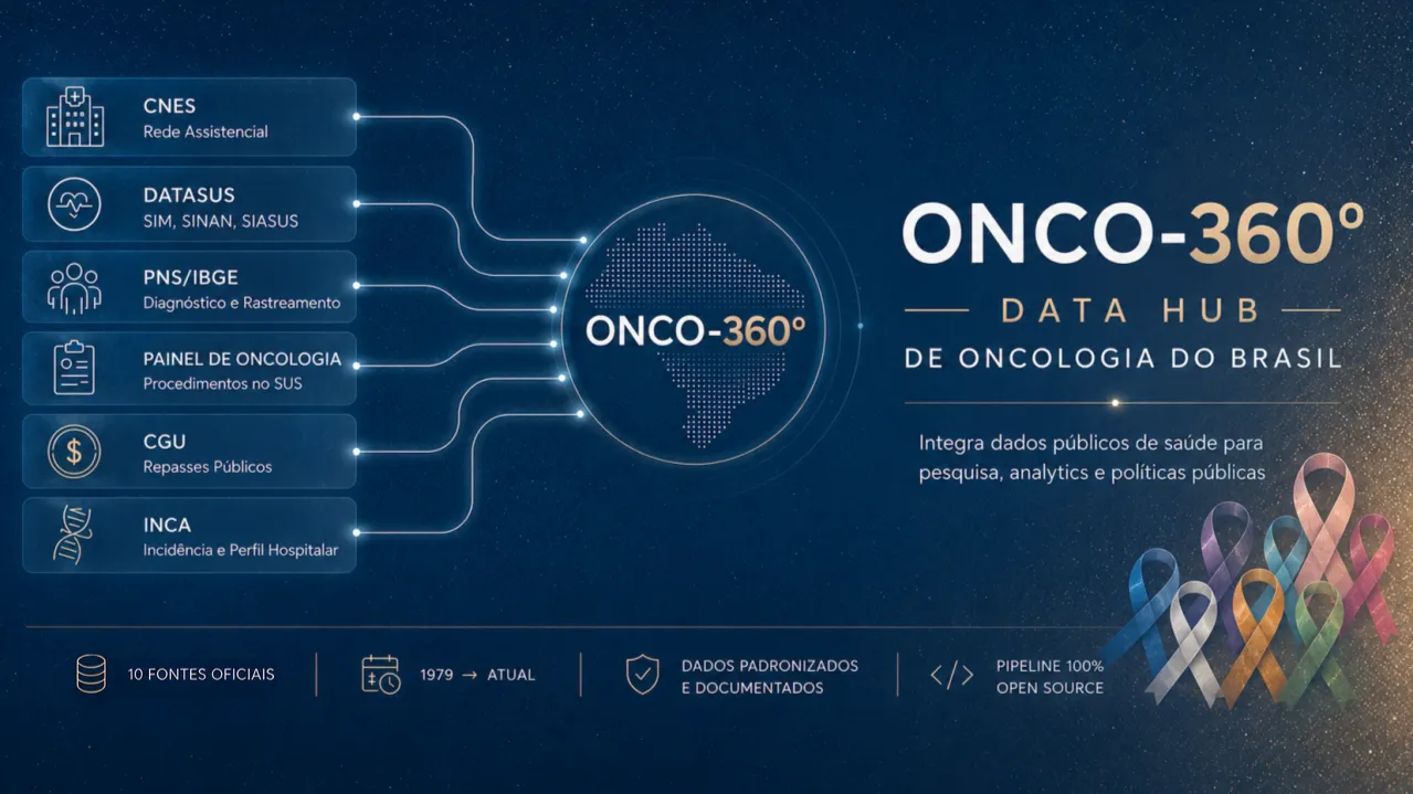 Capa do artigo Onco-360